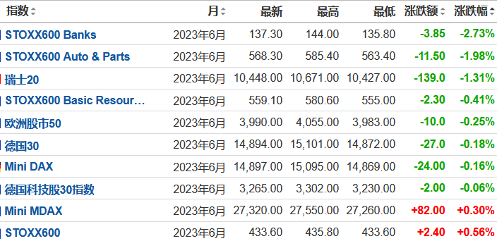 欧洲斯托克50指数期货抹去此前1.4%的涨幅