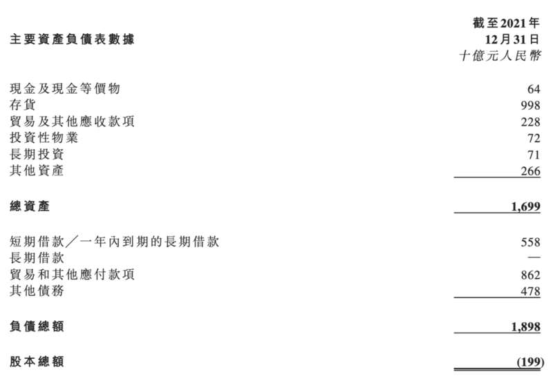 恒大究竟还剩多少钱