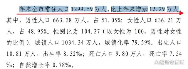 而2022年，西安公布的 1299.59万人不含西咸新区人口。