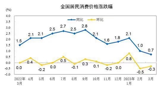 中国经济通缩是否来了