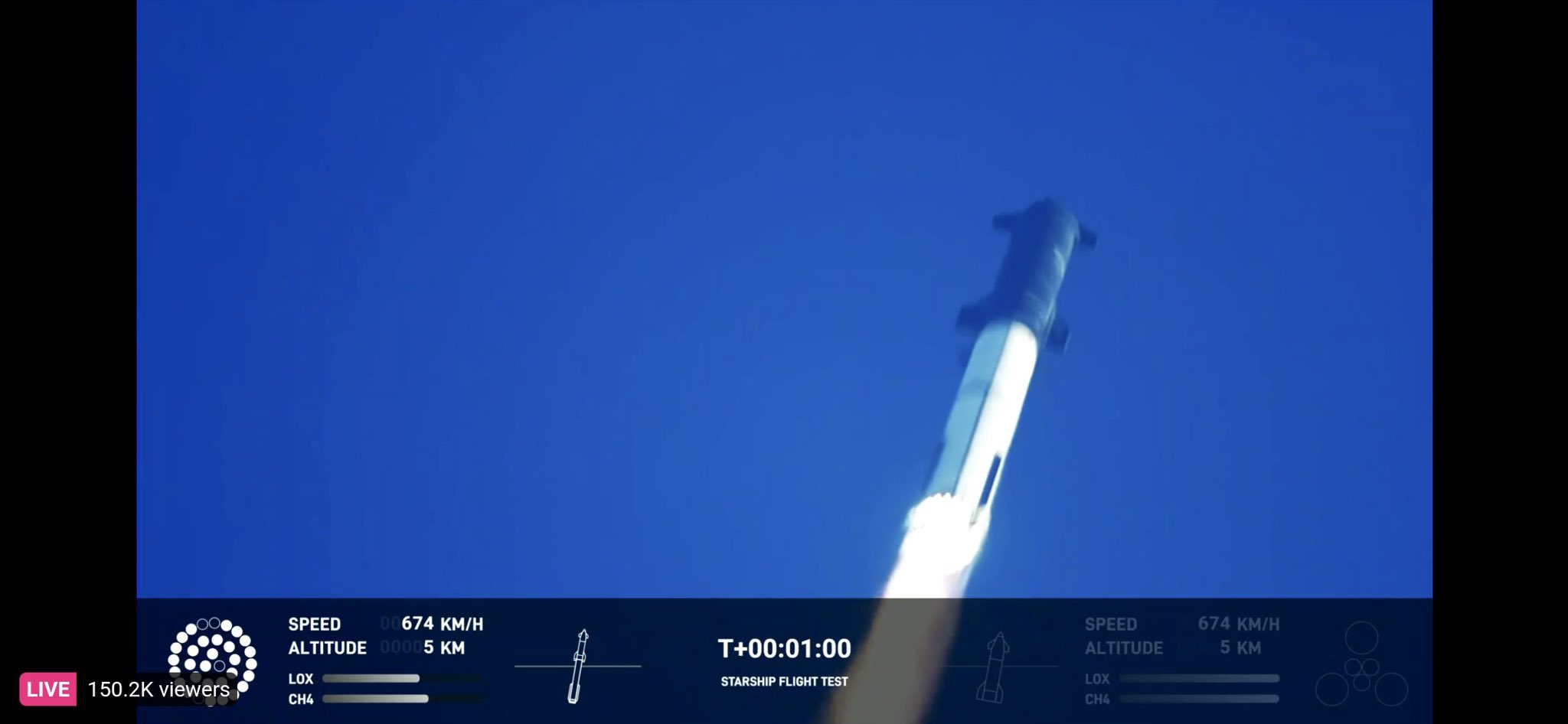 Congrats  @SpaceX  team on an exciting test launch of Starship