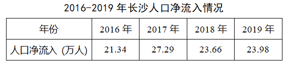 长沙却是人口净流入的城市.jpg