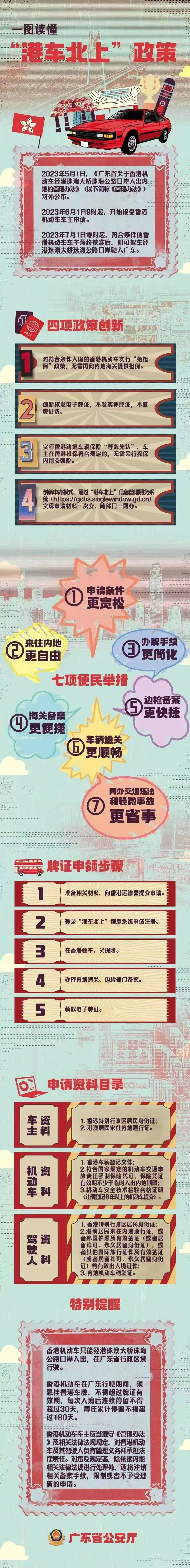 一图读懂“港车北上”政策