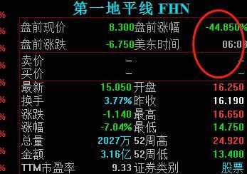 第一地平线银行跌近45%