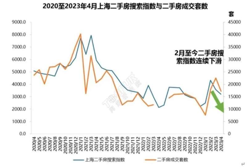 上海二手房市场