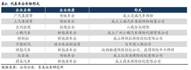 多家传统车企入股险企