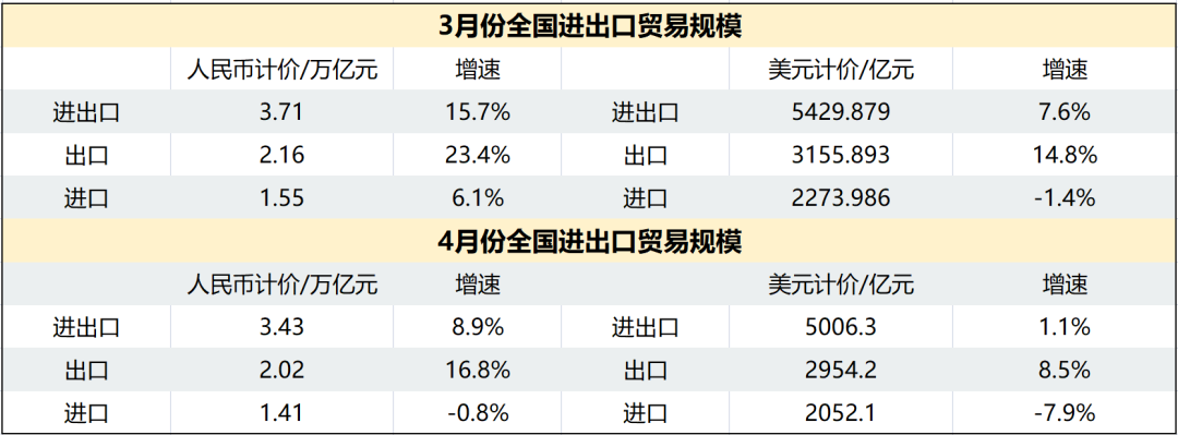 海关总署数据