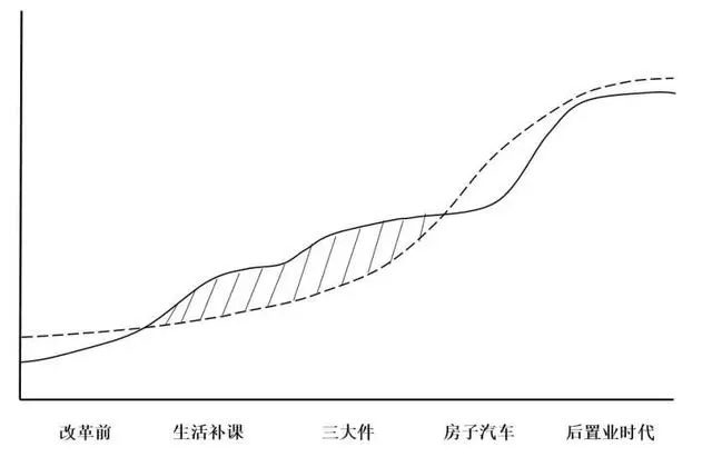 清华教授孙立平：对当前经济形势的三点看法