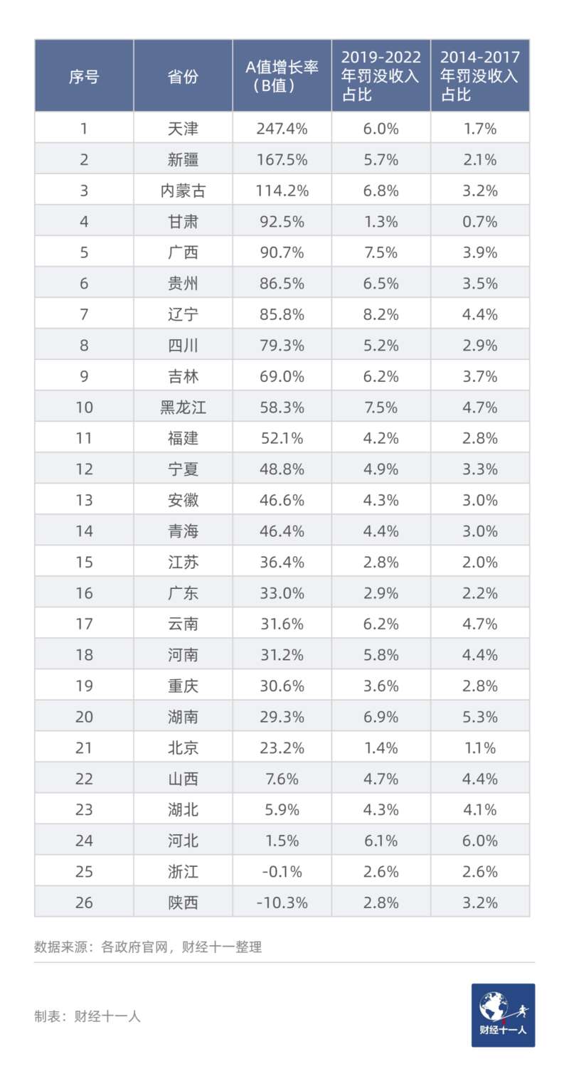 一二线城市和省会城市的A值与B值