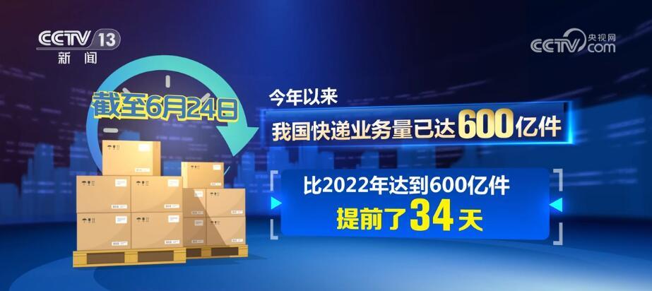 中国快递业韧性强大 今年提前34天达600亿件