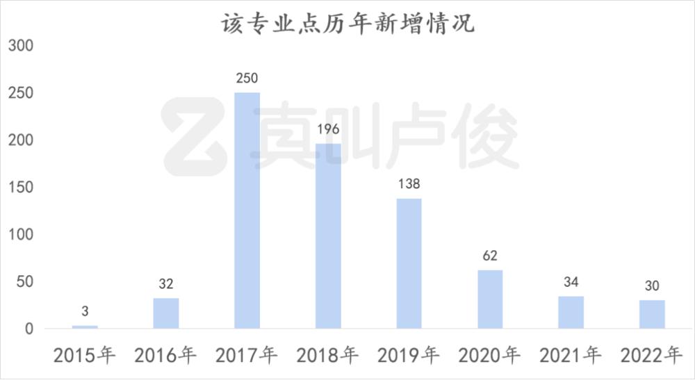 强势崛起的领域：大数据