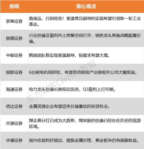 中国各大券商，也是纷纷急速发表研报，一致看好超导
