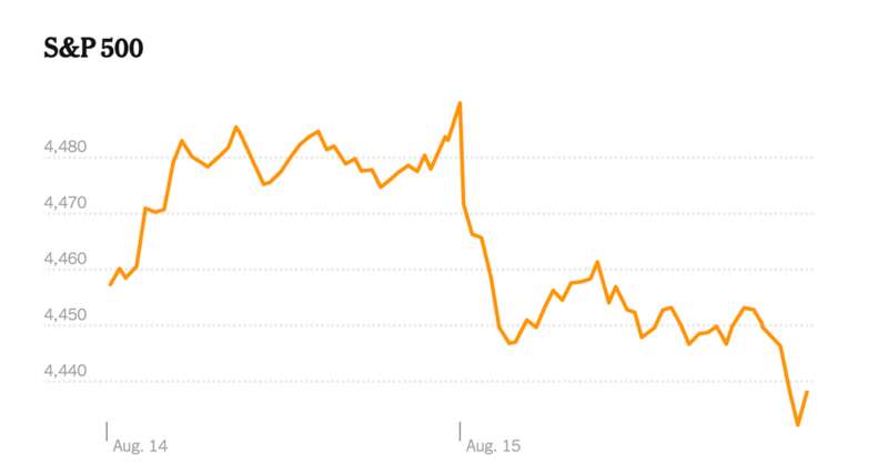标准普尔500指数周二下跌1.2%，使本月跌幅超过3%