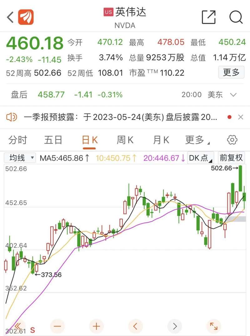 疯狂的英伟达