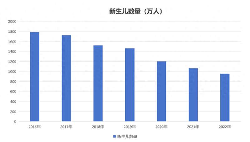 新生儿数据