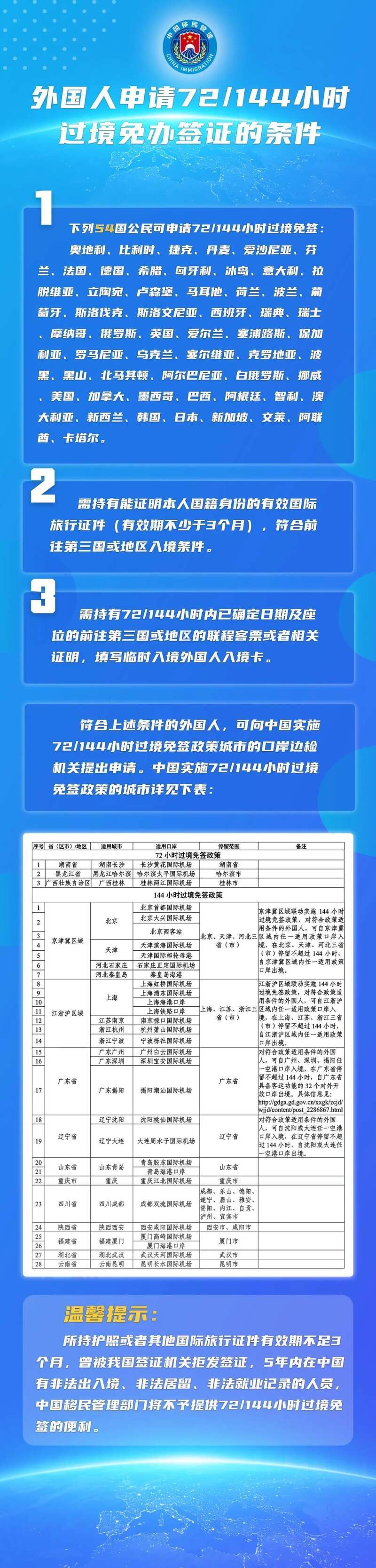 中国过境免签政策适用国家范围增至54国
