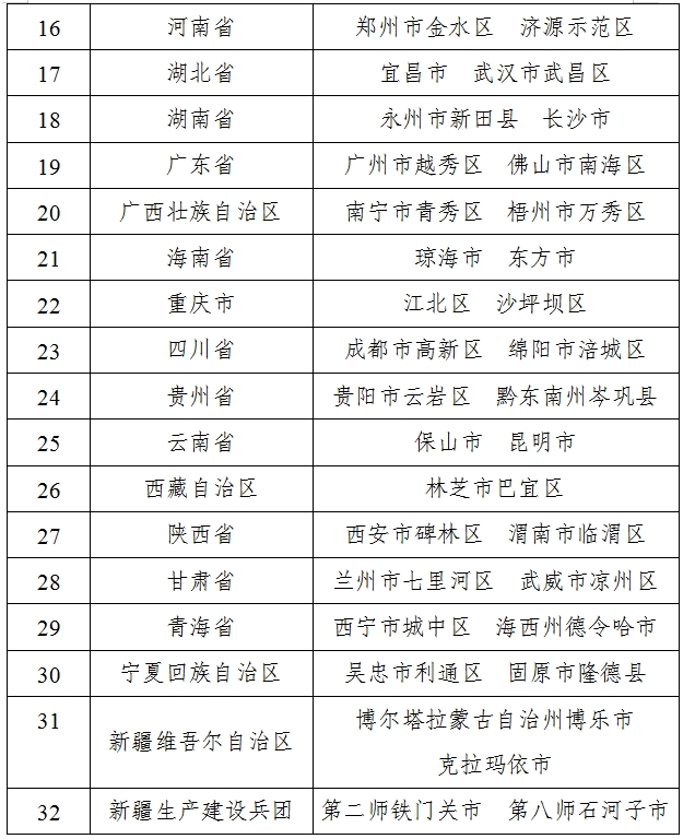 义务教育教学改革实验区公示名单