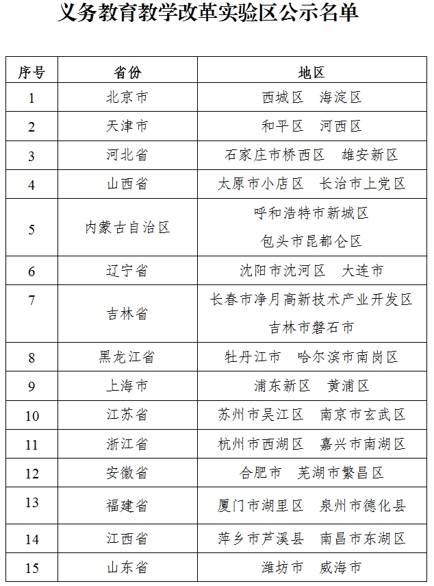 义务教育教学改革实验区公示名单
