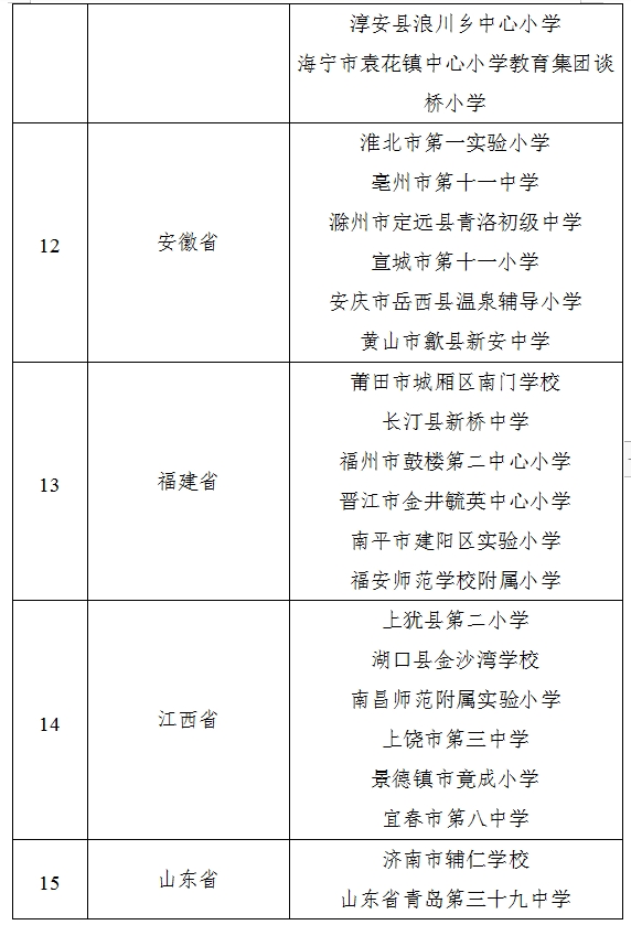 义务教育教学改革实验校公示名单