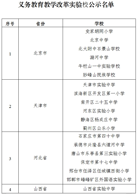 义务教育教学改革实验校公示名单