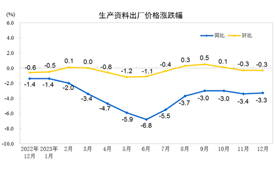 生产资料出厂价格涨啦幅