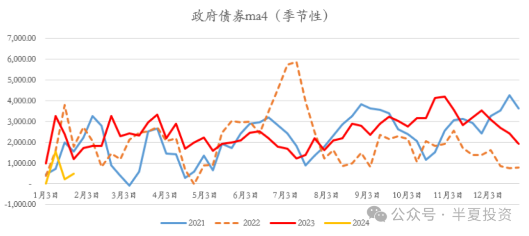 政府债务融资