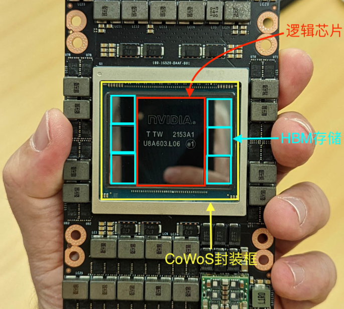 英伟达 H100 GPU SXM5模组