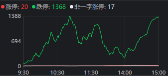 暌违数年的千股跌停