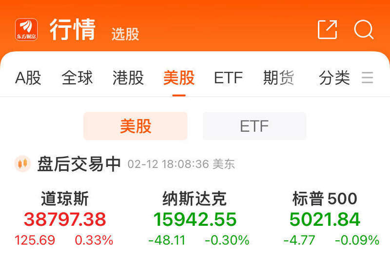 美股三大股指涨跌不一