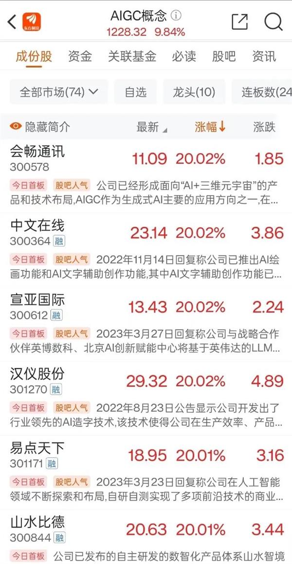 A股AIGC概念股在龙年的首个交易日集体暴涨