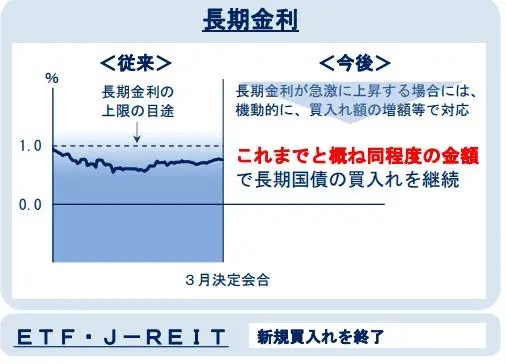 退出YCC