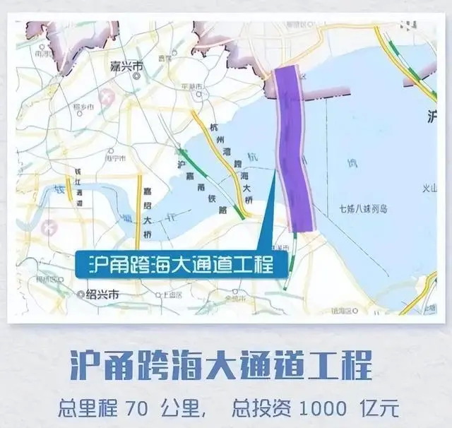 沪甬跨海通道示意图