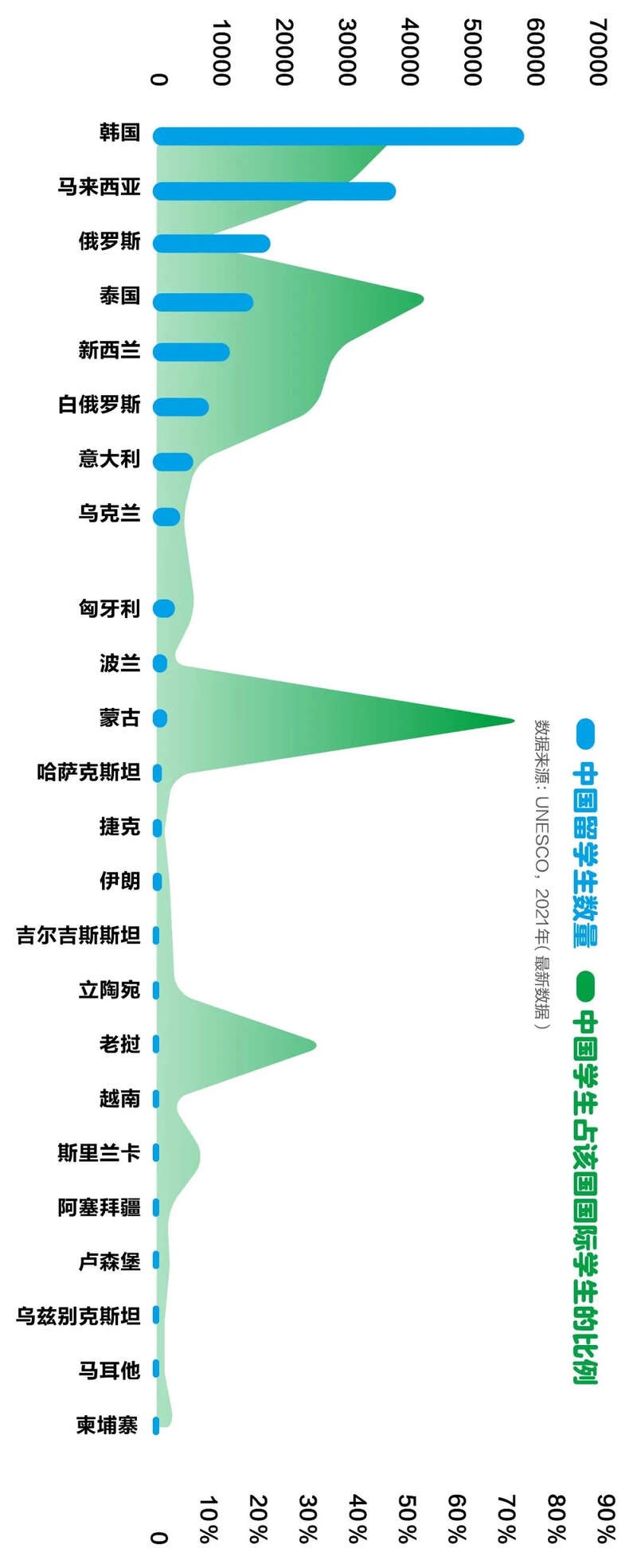 《中国留学发展报告（2023-2024）》显示，留学理念发生了变化