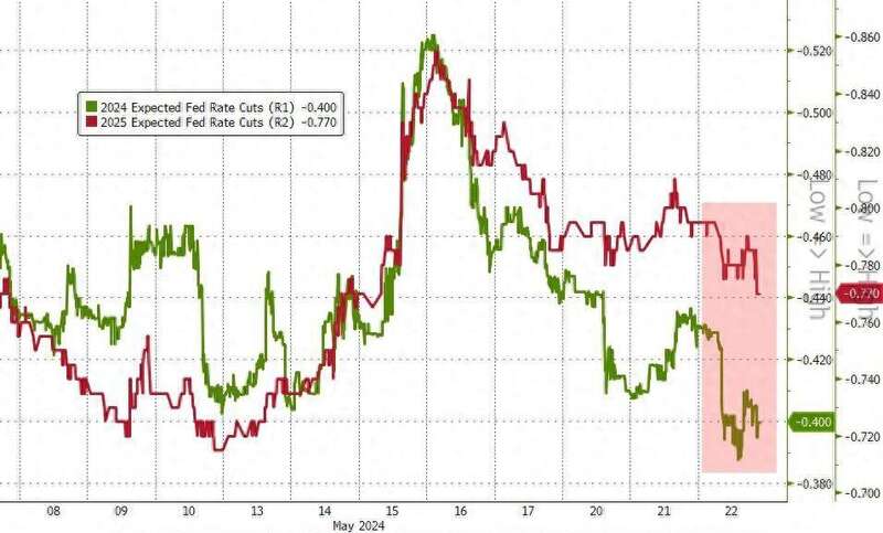 美联储会议纪要放鹰