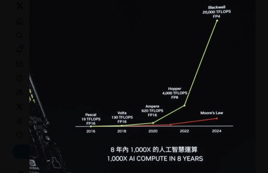 黄仁勋介绍了关于芯片产品年度升级周期的计划