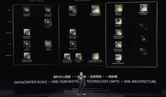 Rubin平台将具备全新的GPU