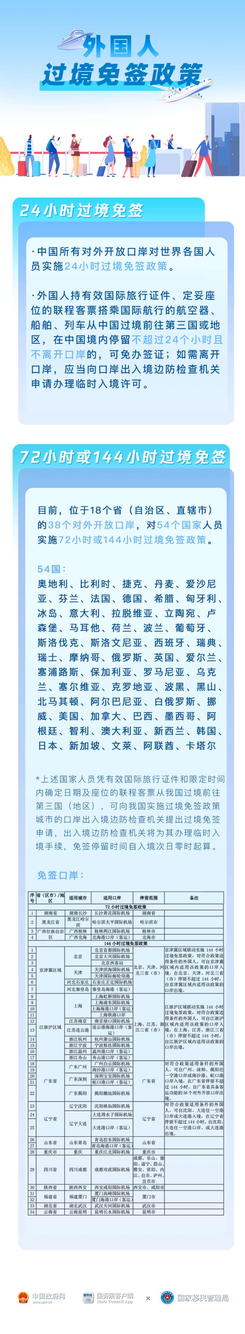 外国人过境免签政策（Visa-Free Transit Policies for Foreign Nationals）