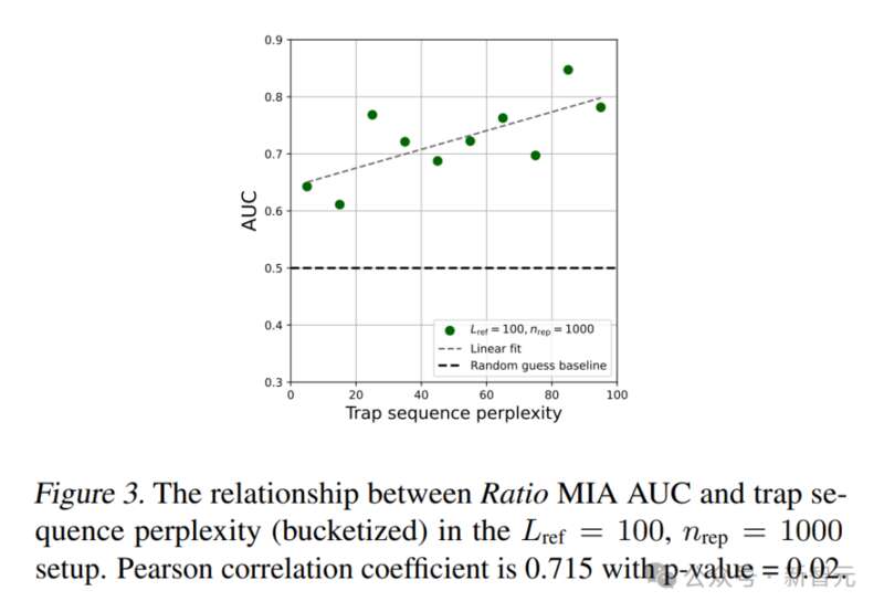 The relationship between 