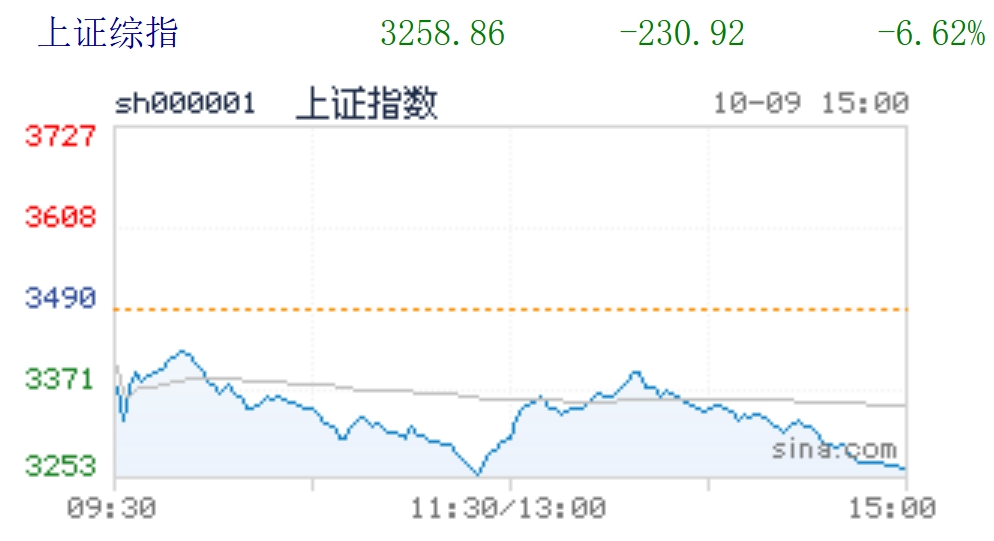 指数巨量回调