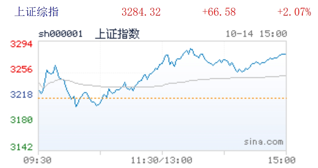 A股V字反转