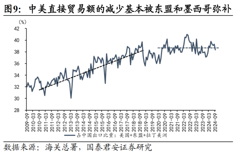 若特朗普当选如何对中国加征60%关税