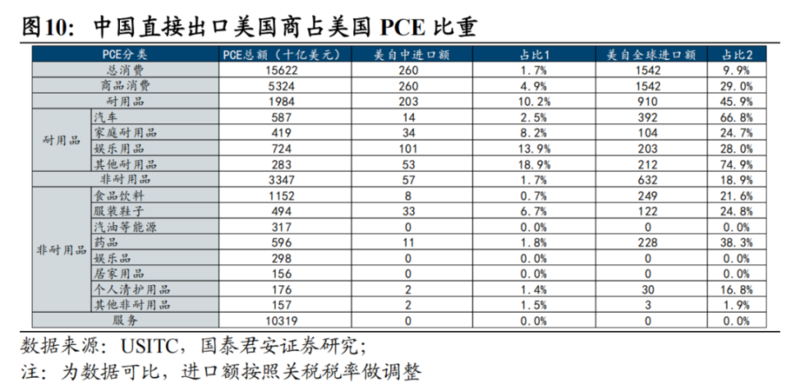 若特朗普当选如何对中国加征60%关税