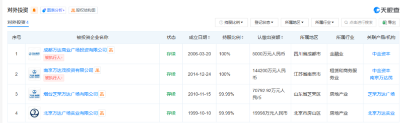 坤华（天津）股权投资合伙企业（有限合伙）已接盘万达旗下四个万达广场