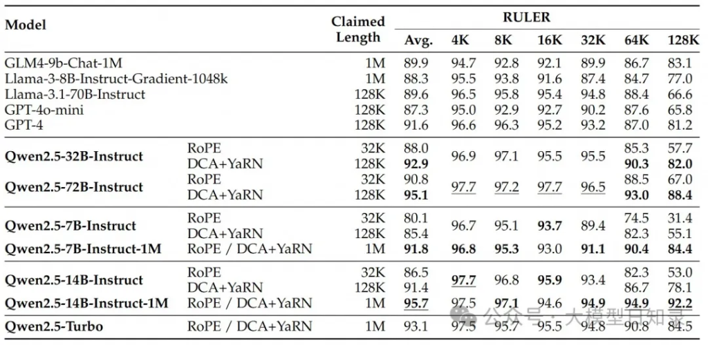 Qwen2.5-Max