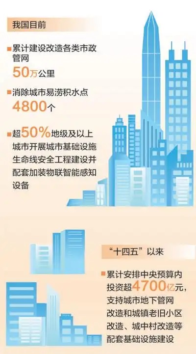 未来5年，城市将有这些新变化