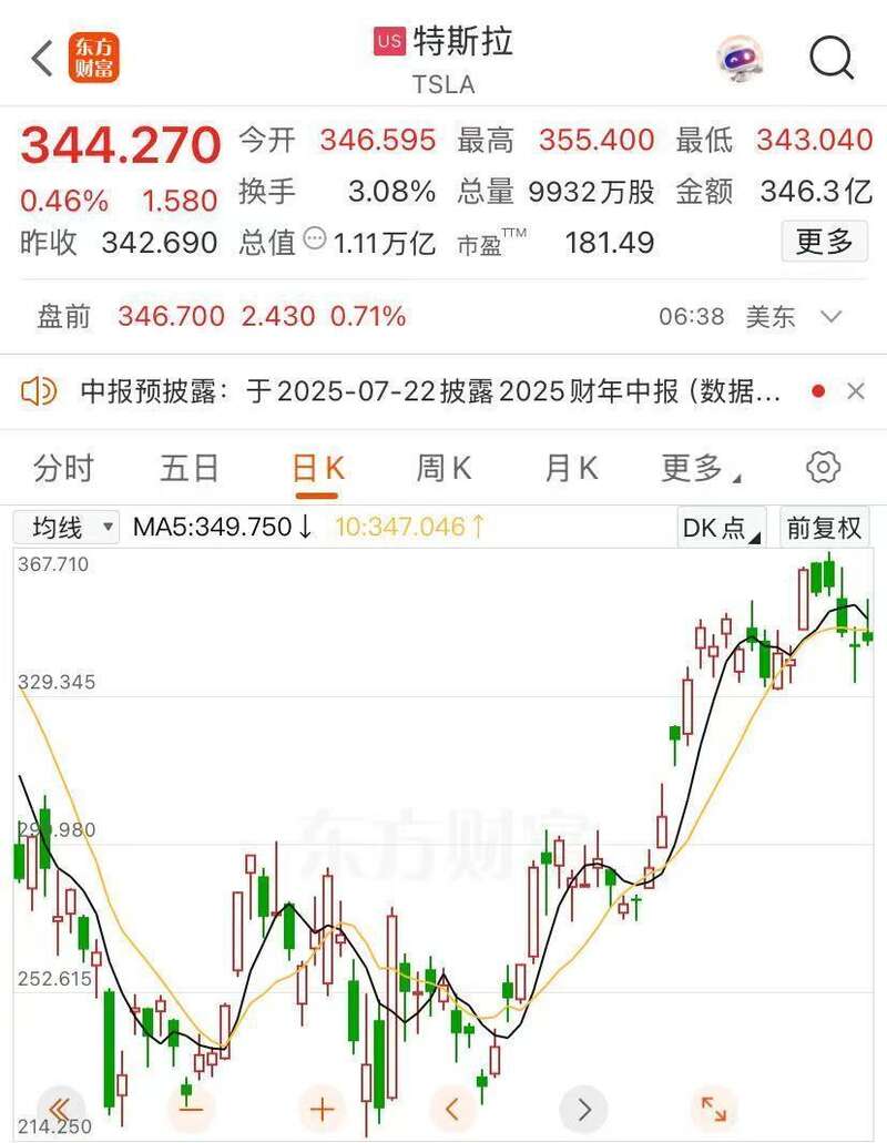 特斯拉股价
