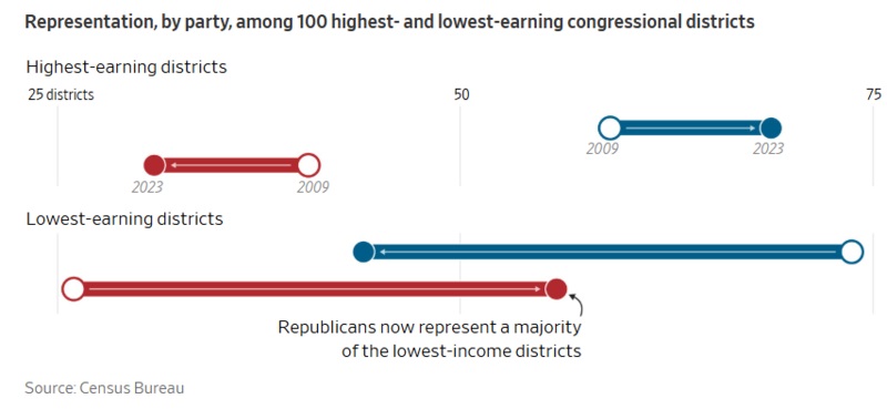 Representation by party
