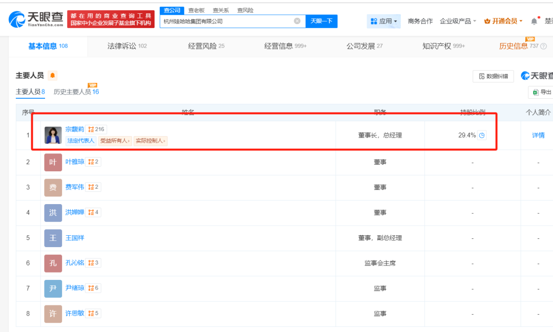 娃哈哈集团由宗馥莉持股29.4%，拥有绝对话语权