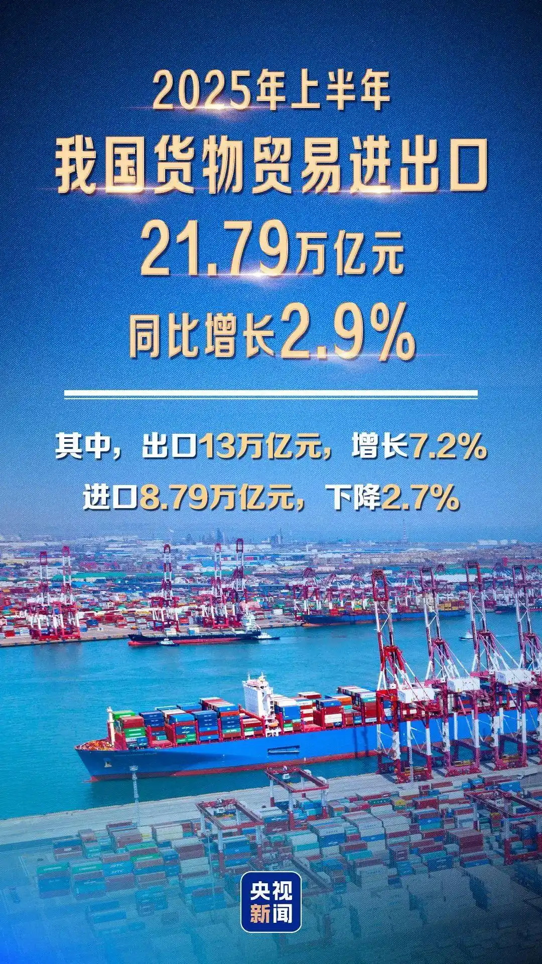 年上半年，我国货物贸易进出口21.79万亿元