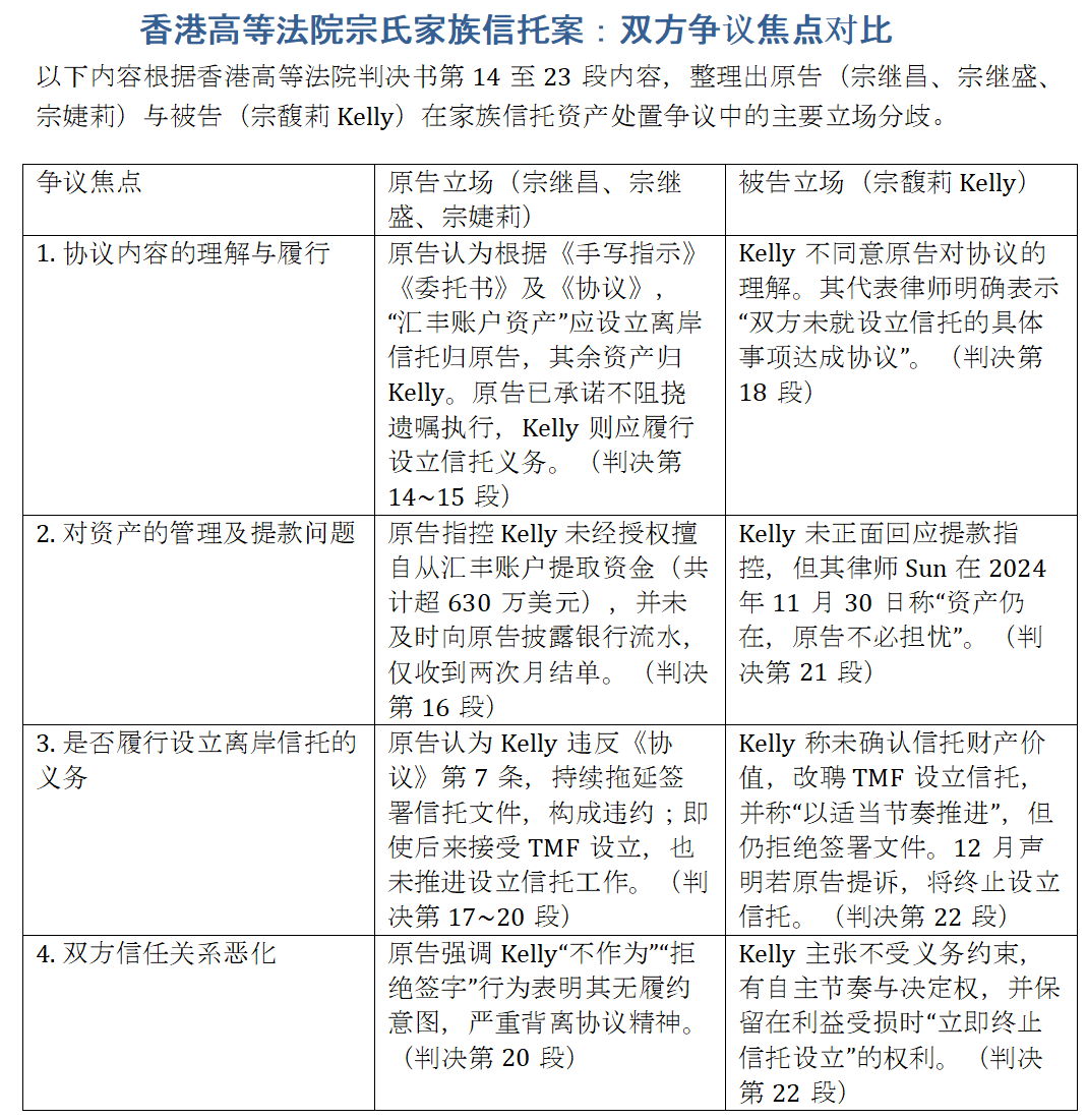 宗氏子女信托案争议焦点